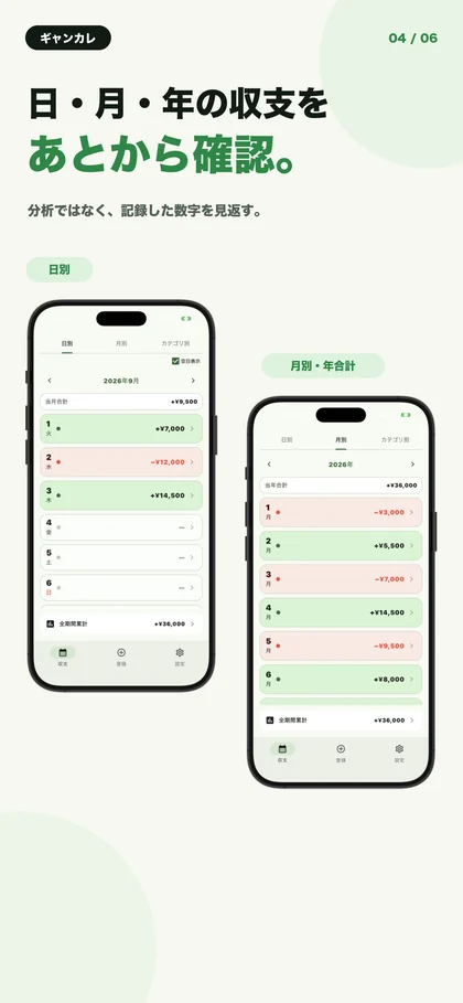 記録した収支を日別、月別、年合計で確認するギャンカレの画面