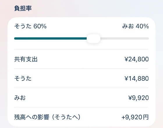 負担率をそうた60%・みお40%にしたスライダーと、共有支出・それぞれの負担額