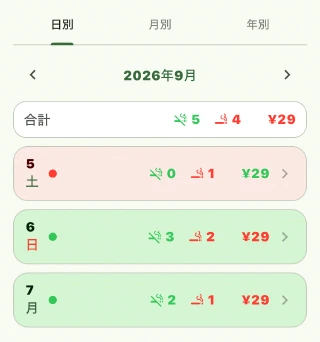 すわなびのカレンダー。日別・月別・年別タブと、日付ごとの喫煙・我慢回数と金額