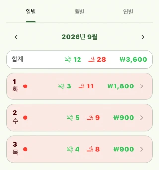 일별·월별·연별 탭과 날짜별 기록 수 및 금액을 표시하는 캘린더