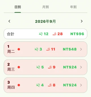 日曆的日月年切換，以及各日期的吸菸、忍住次數與金額